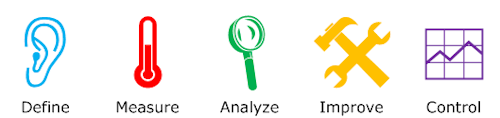 DMAIC